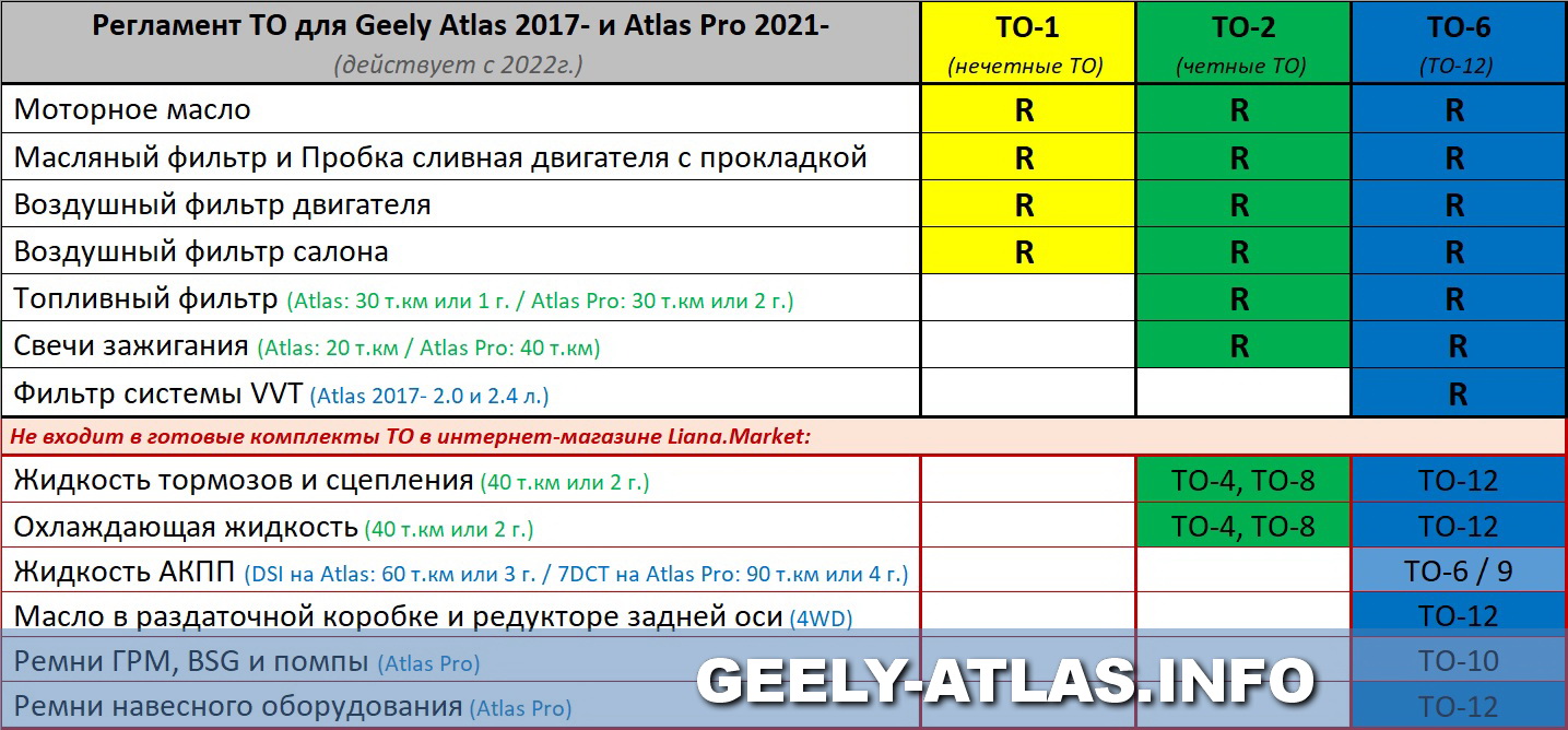 Новый регламент ТО для Geely Atlas 2017-