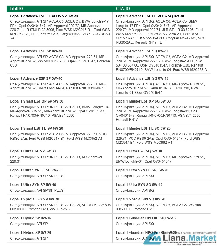 ФОТО Lopal LPL31764 Масло моторное Lopal 1 Advance ESF FE PL